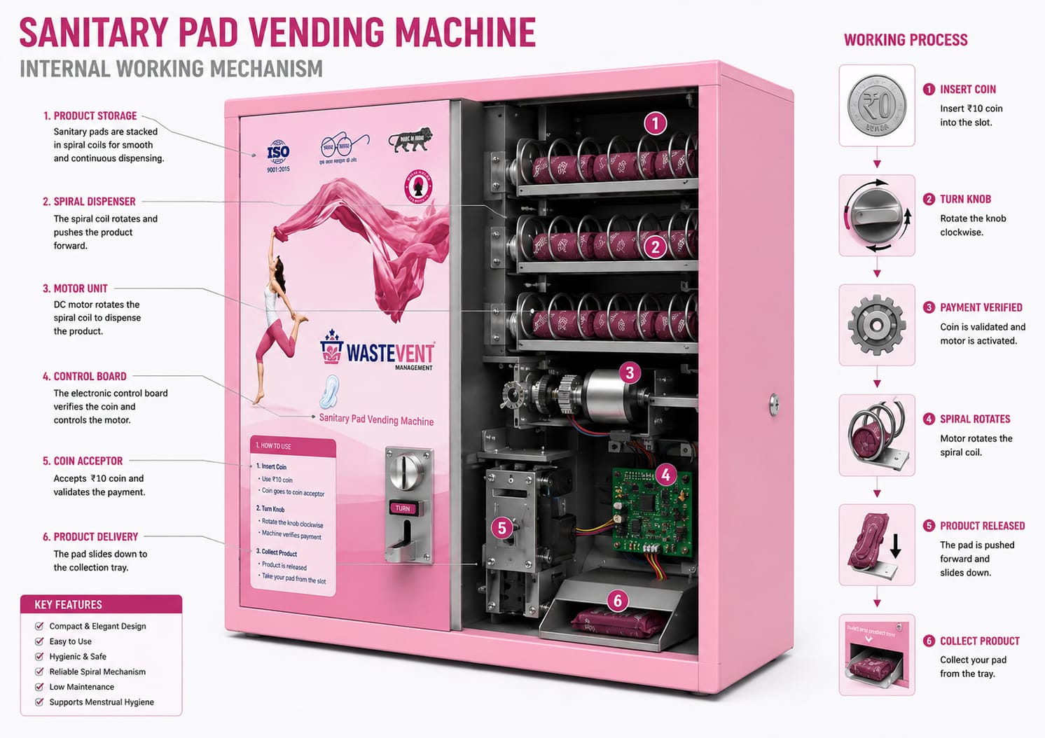 Sanitary Napkin Vending Machine